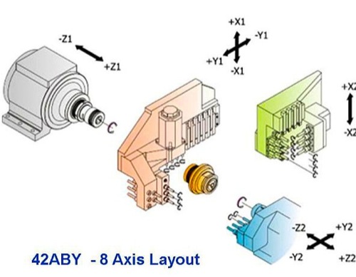 Swistek ABY42/52 NGB 0